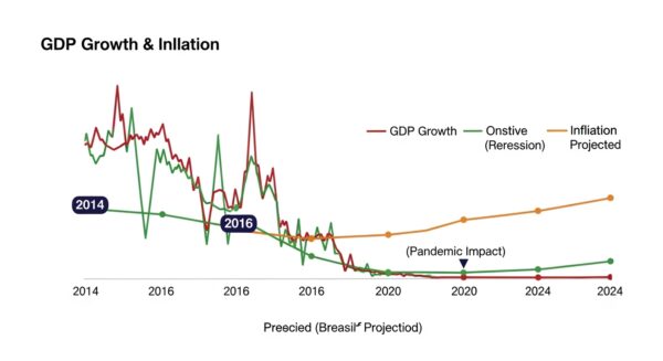 Economia do Brasil nos Últimos 10 Anos: Principais Mudanças e Tendências